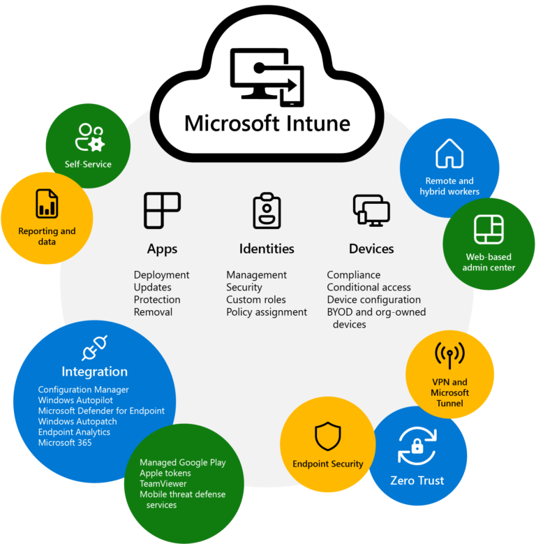 Intune2